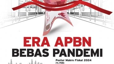 FISKAL NEGARA 2024 : Era APBN Bebas Pandemi