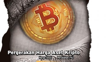 PERATURAN OJK : Era Transisi Pengawasan Kripto