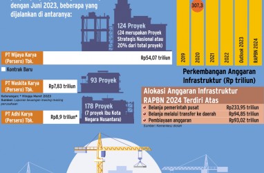 PERBAIKAN KINERJA : Bersandar pada Belanja Infrastruktur