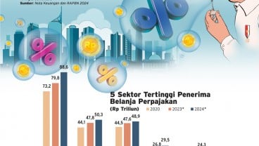 RAPBN 2024 : Embusan Kencang Stimulus Fiskal