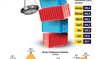 DEFISIT NERACA PEMBAYARAN : Sinyal Waspada Transaksi Ekonomi