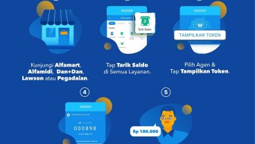 Begini Cara Tarik Tunai DANA, Bisa Lewat Alfamart dan Indomaret