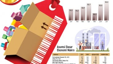 INDEKS HARGA KONSUMEN : Strategi Kunci Pengendalian Inflasi