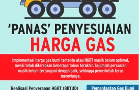 PASOKAN INDUSTRI : 'Panas' Penyesuaian Harga Gas
