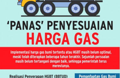 PASOKAN INDUSTRI : 'Panas' Penyesuaian Harga Gas