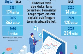 KERJA SAMA KAWASAN : Traktat Asean Kuatkan Ekonomi Digital