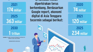 KERJA SAMA KAWASAN : Traktat Asean Kuatkan Ekonomi Digital