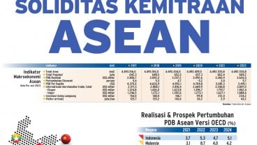 KTT ASEAN : Soliditas Kemitraan Asean