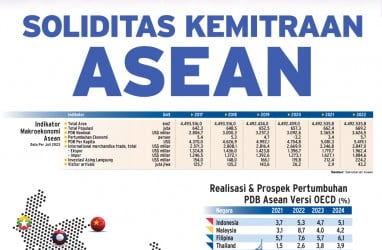 KTT ASEAN : Soliditas Kemitraan Asean