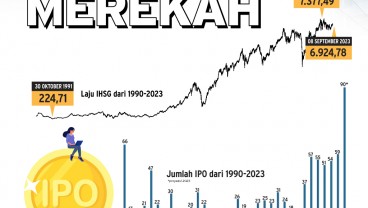PENAWARAN SAHAM PERDANA : Gairah Bursa Merekah