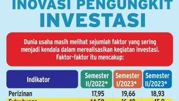 KEBIJAKAN NONFISKAL : Inovasi Pengungkit Investasi