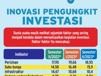 KEBIJAKAN NONFISKAL : Inovasi Pengungkit Investasi
