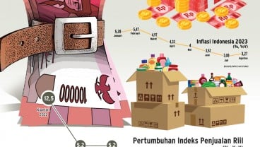 INDEKS HARGA KONSUMEN : Bayang-Bayang Inflasi Pangan