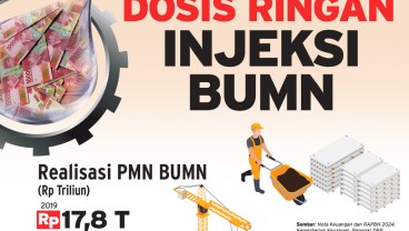 PENYERTAAN MODAL NEGARA : Dosis Ringan Injeksi BUMN