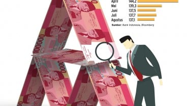 KEBIJAKAN SRBI : Penguat Fondasi Rupiah