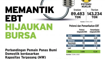 PENAWARAN PERDANA SAHAM : Memantik EBT Hijaukan Bursa