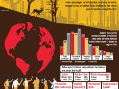 PEMBANGUNAN BERKELANJUTAN : Krisis Iklim Intai Bisnis