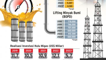 TARGET PRODUKSI  : Kerja Keras Lifting Migas