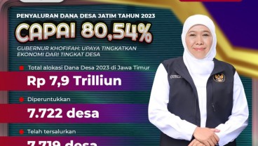 Upaya Tingkatkan Kesejahteraan, Penyaluran Dana Desa Jatim Capai 80,54%
