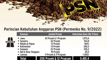 PROYEK STRATEGIS NASIONAL : Solusi Polemik Lahan PSN