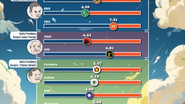 Siapa Koalisi yang Lanjutkan Mimpi Pertumbuhan Ekonomi 7 Persen Jokowi?