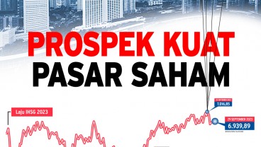 KINERJA IHSG: Prospek Kuat Pasar Saham