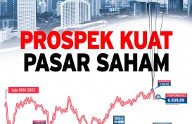 KINERJA IHSG: Prospek Kuat Pasar Saham