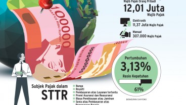 PERATURAN SUBJEK PAJAK : Ladang Baru Penerimaan pajak