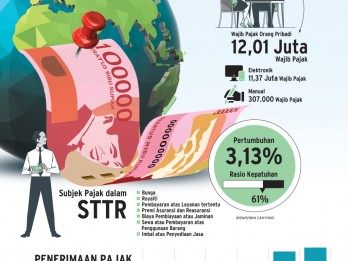 PERATURAN SUBJEK PAJAK : Ladang Baru Penerimaan pajak