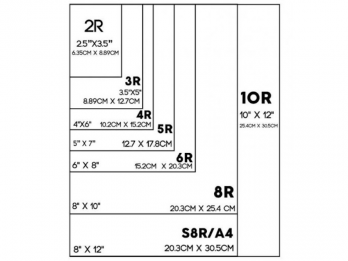 Ukuran Foto Standar Percetakan 2R Sampai 30R