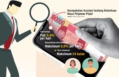 OJK Didesak Atur Bunga dan Biaya Layanan Pinjol agar Lebih Transparan