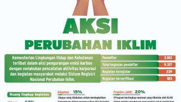 PERDAGANGAN BURSA KARBON : Asa Selepas Perdagangan Perdana