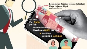 OJK Beri Bocoran, Aturan Turunan Soal Bunga Pinjol Siap Terbit