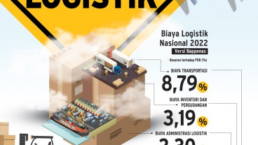 DAYA SAING EKONOMI : Polemik Biaya Logistik