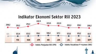 PERTUMBUHAN EKONOMI : Menangkal Gempuran Eksternal