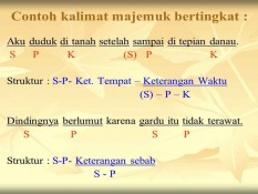 80 Contoh Kalimat Majemuk Bertingkat Berdasarkan Jenisnya