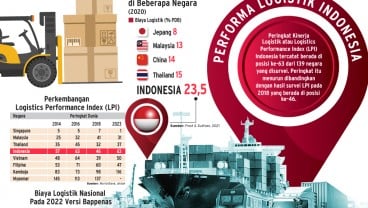 EFISIENSI LOGISTIK : Memacu Integrasi Pelabuhan