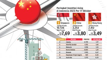 PENANAMAN MODAL : Menjala Investasi China