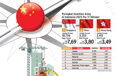 PENANAMAN MODAL : Menjala Investasi China