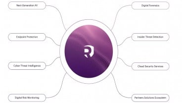 GITEX Global 2023: Resecurity Pamer Solusi Keamanan Siber Inovatif Berbasis AI