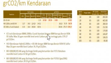 Menperin Sebut Emisi Karbon Mobil Listrik Lebih Tinggi, Ini Bantahan KPBB