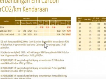 Menperin Sebut Emisi Karbon Mobil Listrik Lebih Tinggi, Ini Bantahan KPBB