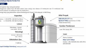 Nilai Investasi Rp10,52 Triliun, Pabrik Baru Pusri Bakal Groundbreaking Bulan Depan