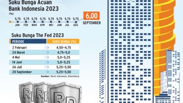 STABILISASI RUPIAH : Waswas Bunga Tinggi