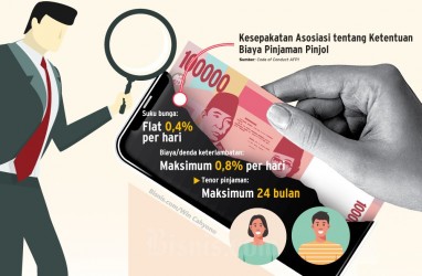 Jatim Jadi Wilayah Terbanyak Ketiga Pengaduan Kasus Pinjol & Investasi Ilegal