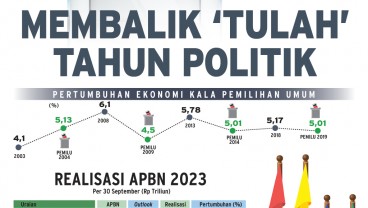 PERTUMBUHAN EKONOMI : Membalik 'Tulah' Tahun Politik