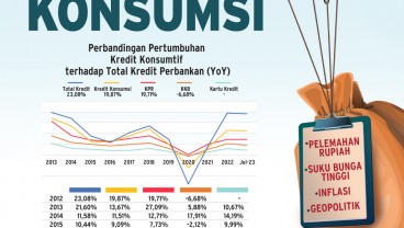 KINERJA PERBANKAN : Aral Laju Kredit Konsumsi