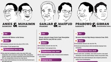 VISI-MISI CAPRES-CAWAPRES : Beradu Program Baru