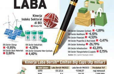 KINERJA KORPORASI : Upaya Ekstra Dulang Laba