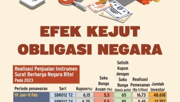 SUKU BUNGA ACUAN NAIK : Efek Kejut Obligasi Negara